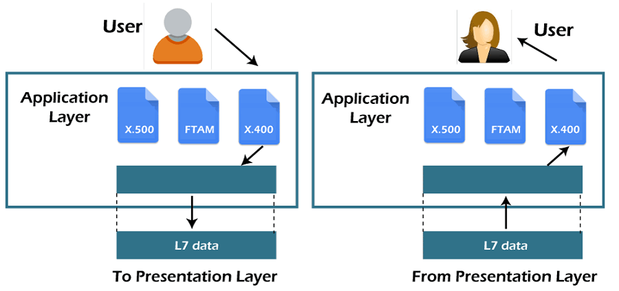 价值 1k 嵌入式面试题-计算机网络 OSI