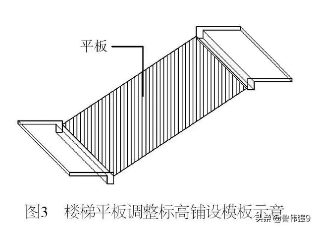 插入模板現場組裝樓梯踏步模板施工支設細節