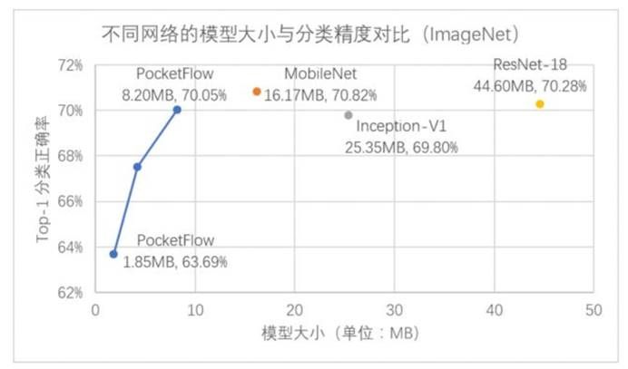 52.现有移动端开源框架及其特点—PocketFlow-2