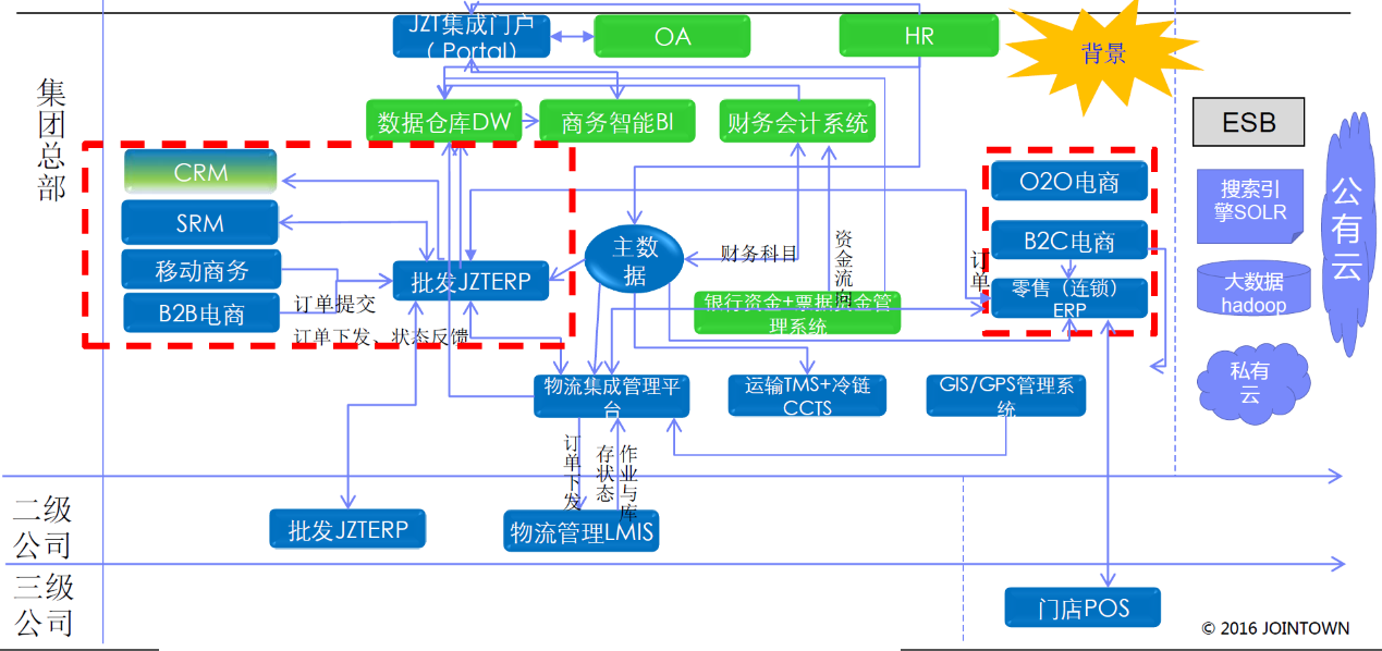 案例解析｜从数据规划、业务分析到管理决策的数据治理方案