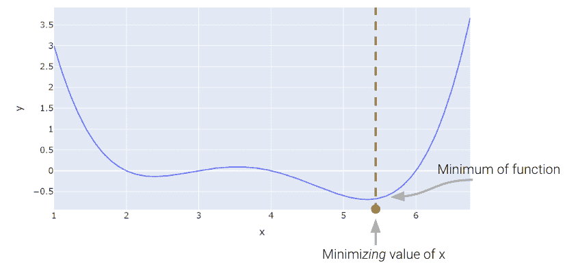 UCB Data100：数据科学的原理和技巧：第十三章到第十五章