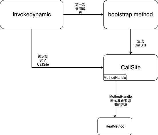 【Java技术专题】「原理分析系列」Lambda表达式实现原理分析