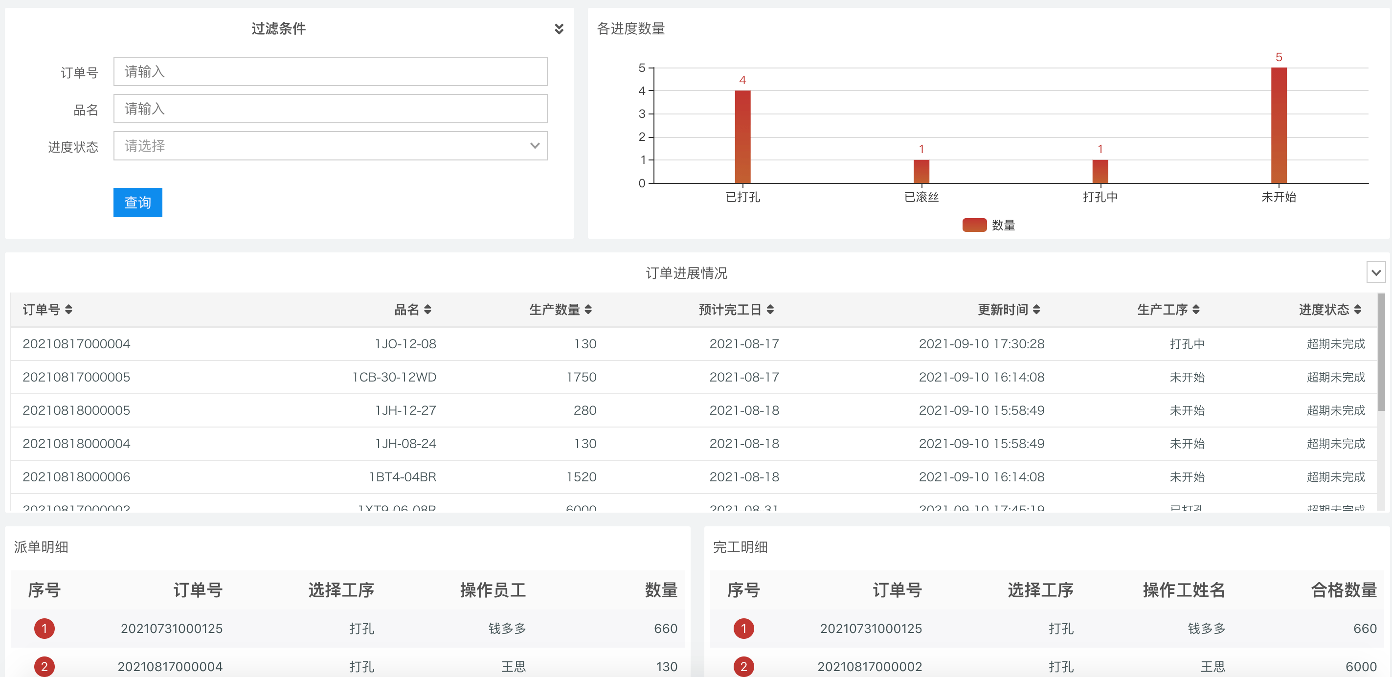 工序流转二维码的应用和制作方法