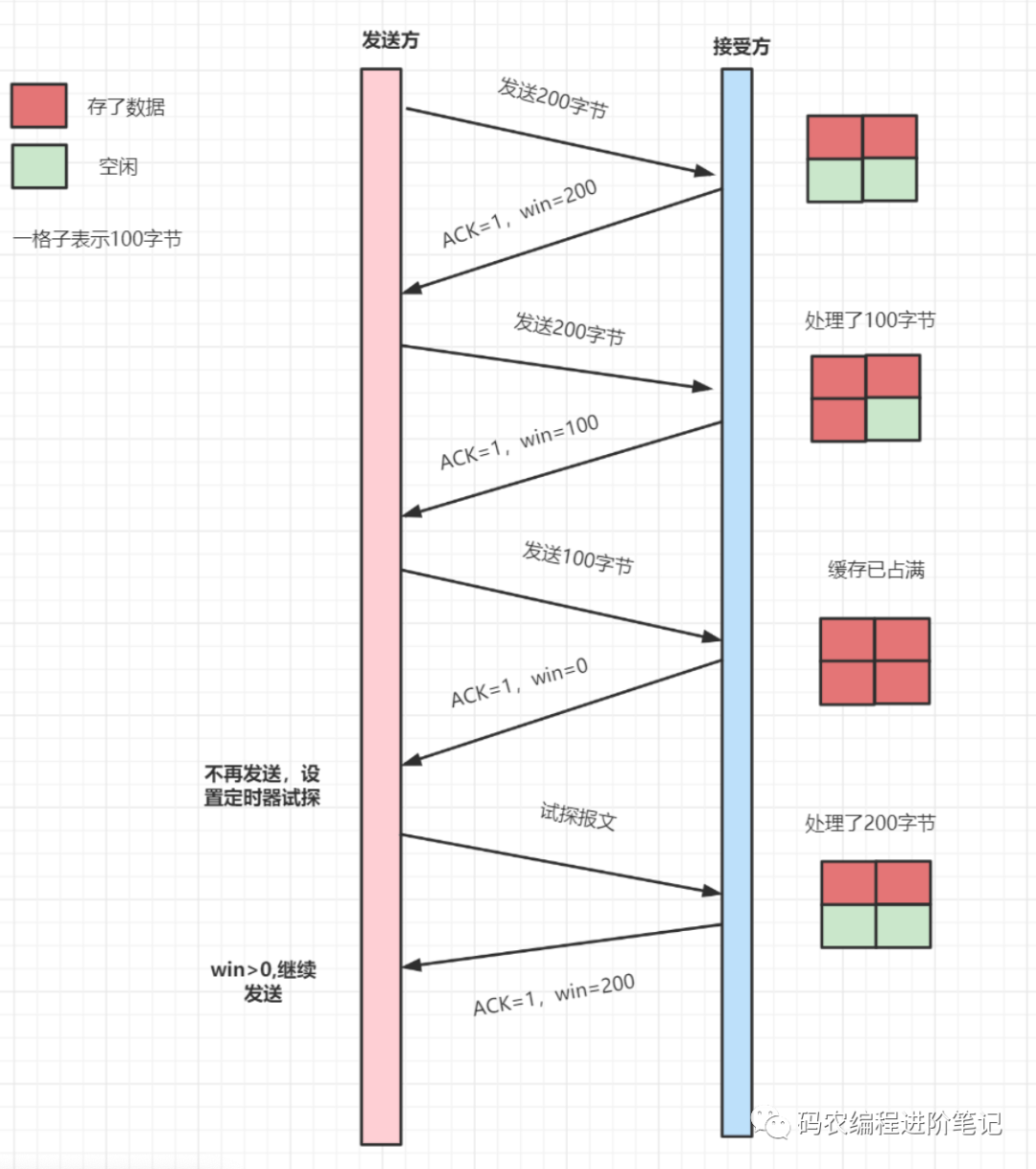 面试官：说下什么是TCP 的粘包和拆包？第4张