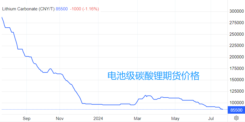 ACY稀万证券—特斯拉今晚开始看空！_ci_03