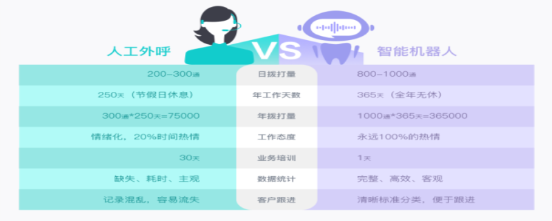 ai电话呼叫系统的功能有哪些，能帮到我们什么？呼叫系统