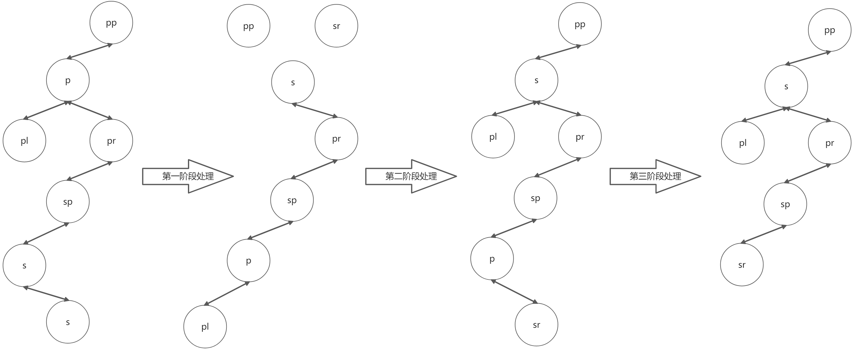 手撕HashMap数据结构（带你逐行阅读源码）