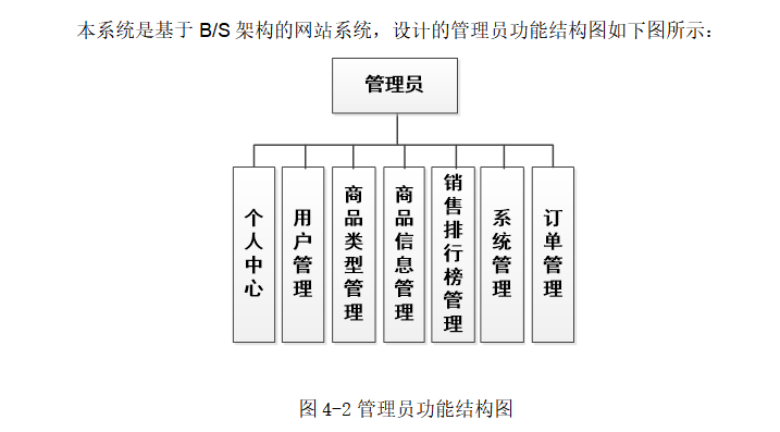 管理员结构图.png