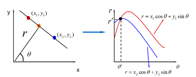 image-20220321152158733