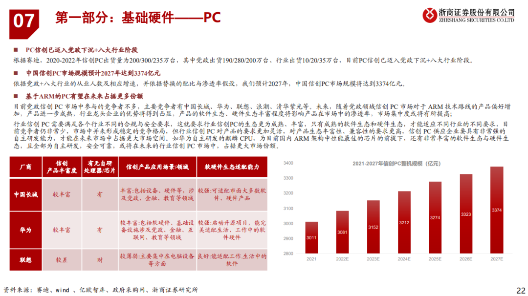 信创 | 信创框架深度解析：54页PPT全面解读！_信创 ppt-CSDN博客