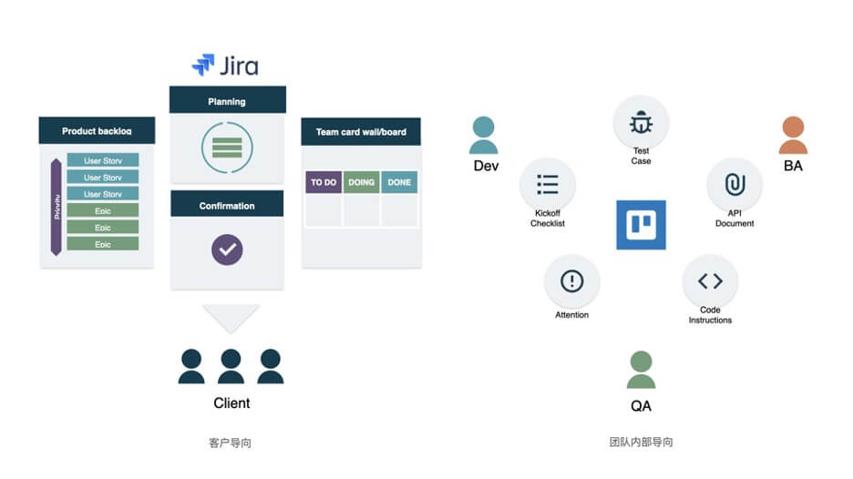 Jira“消失”的24小时