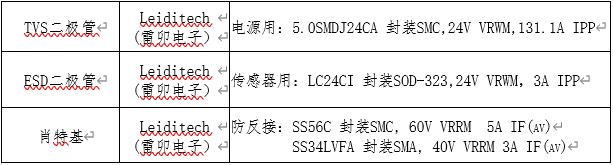 汽车刹车传感