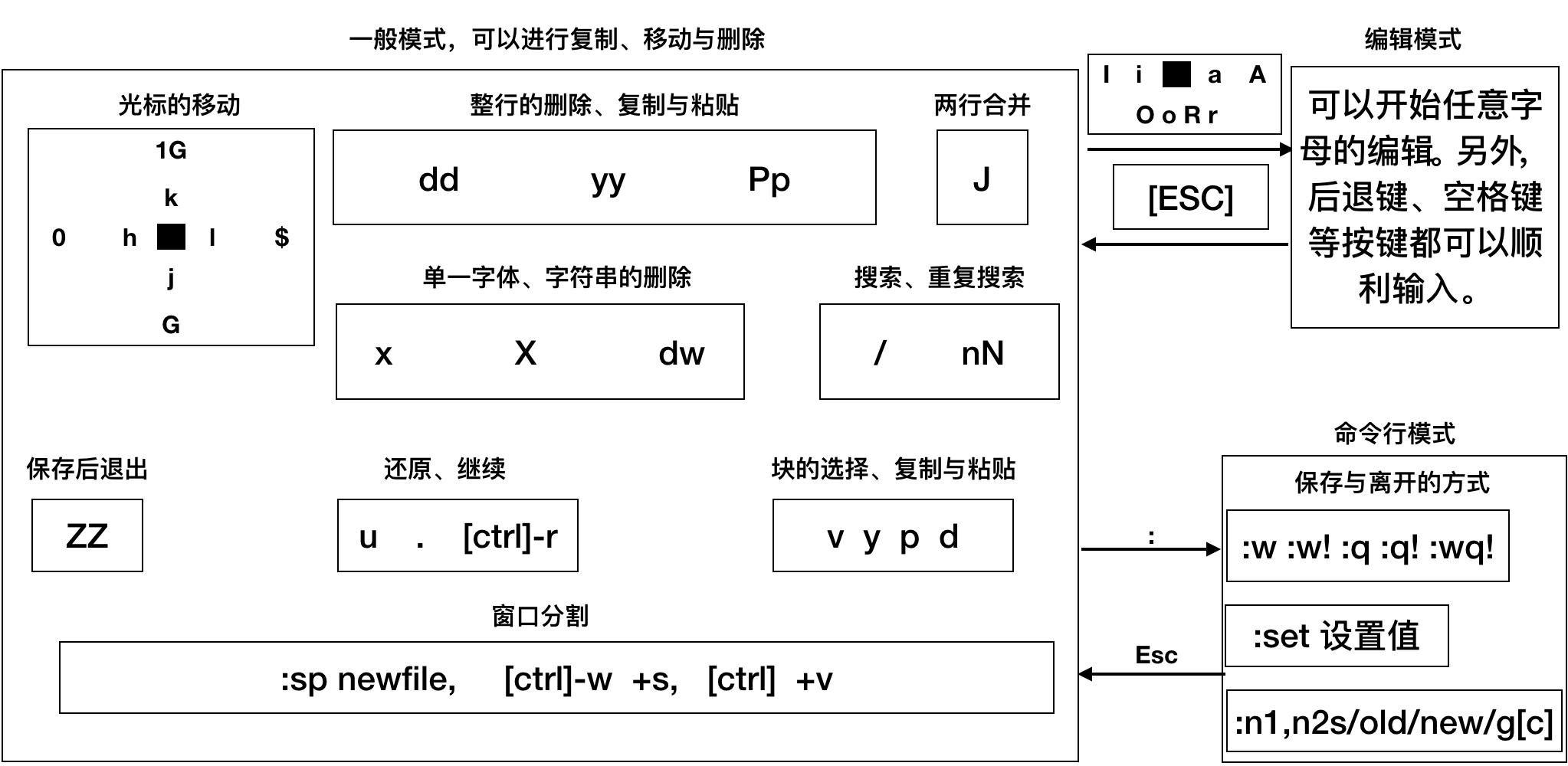 vim编辑器的使用介绍