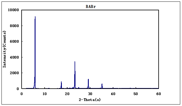 CH3CH2CH2CH2NH3Br(BABr )丁基溴化胺 15567-09-6