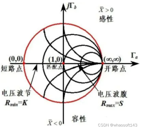 嵌入式~PCB专辑6_焊盘_05