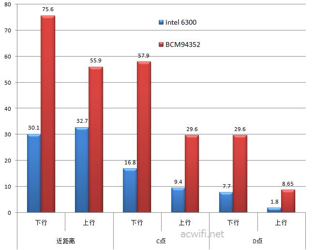 5G vs