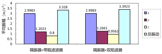 技术专栏|多旋翼飞行器振动机理分析和减振设计