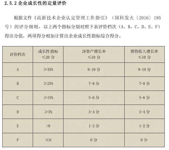 特殊情况的高新技术企业成长性计算方法。