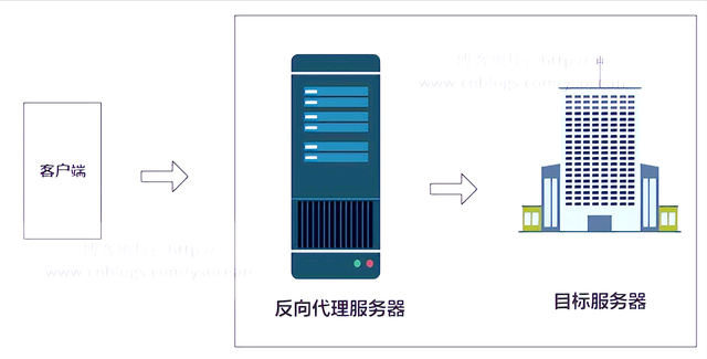 「Nginx」Nginx配置详解