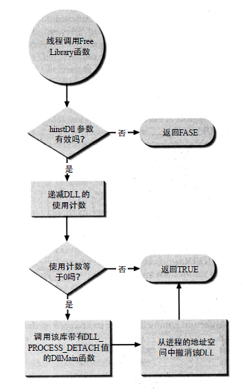 Mips汇编指令beg Csdn