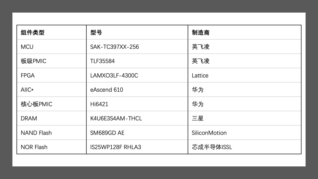 【学习笔记】技术分析-华为智驾控制器MDC Pro 610分析