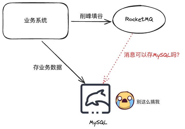 消息可以存 MySQL 吗