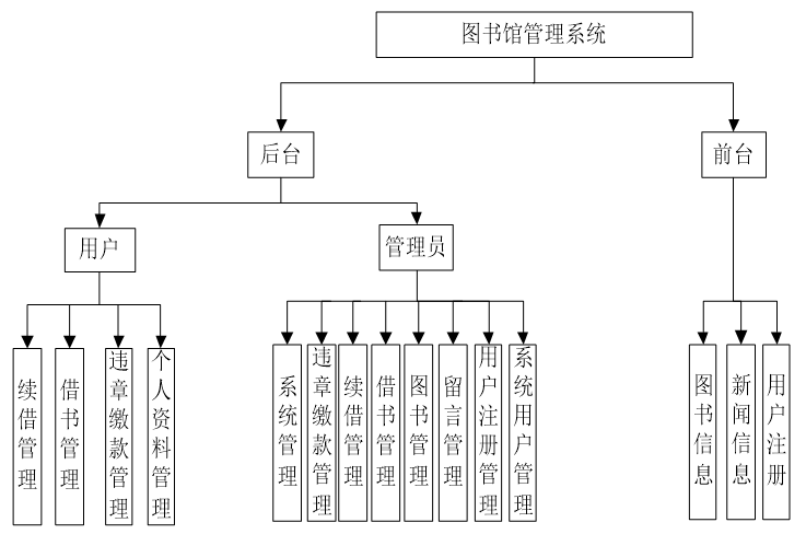 图书管理系统er图详解图片