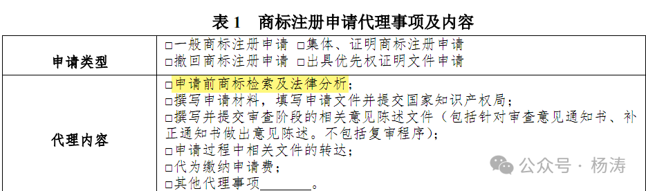 商标名称注册查询，到底是查询什么！