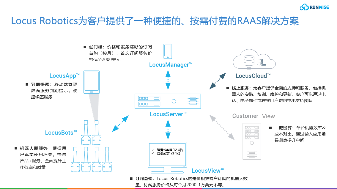 面向未来的自动化：拥抱机器人即服务（RaaS）