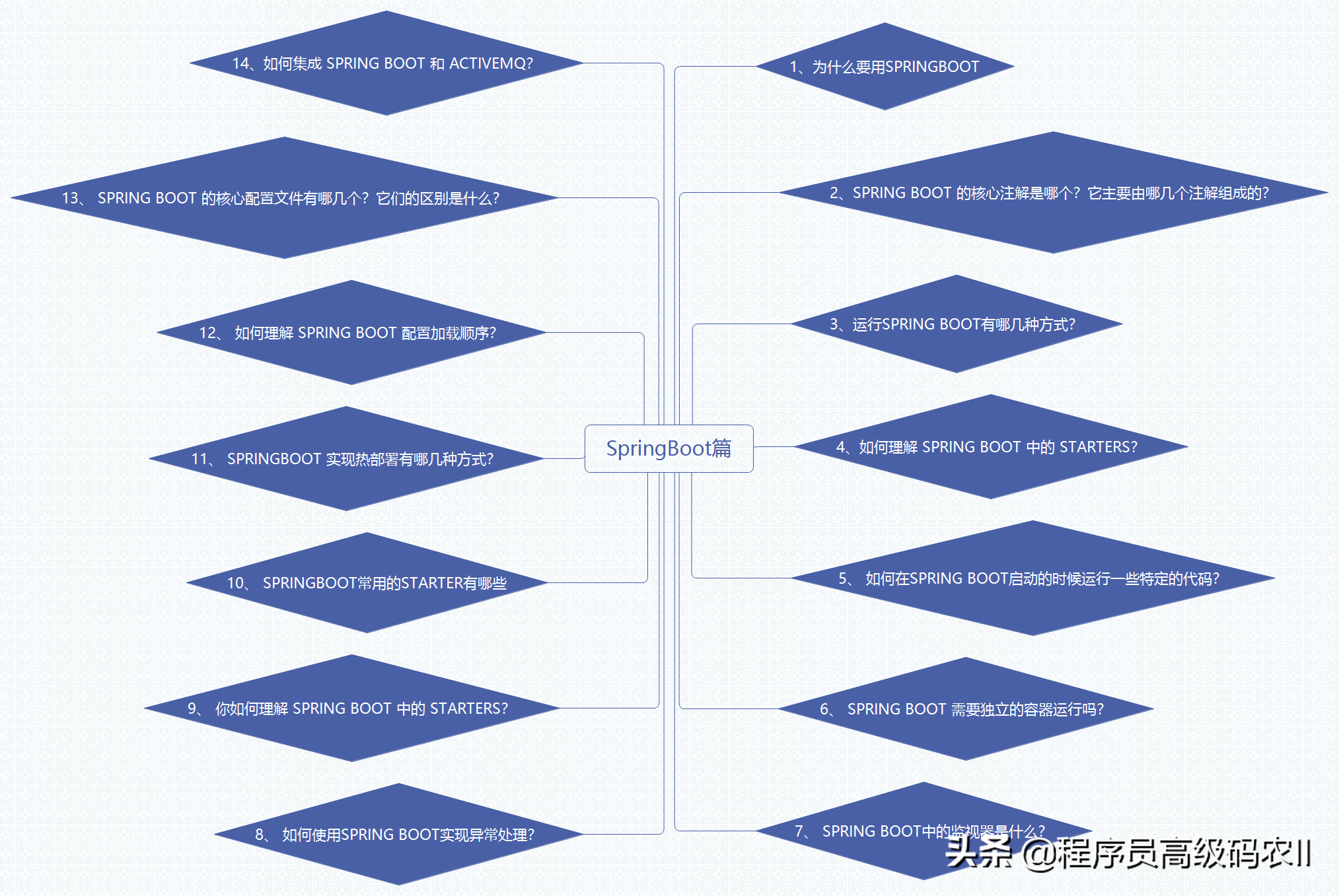 终于学完了2021年阿里内部480道全套java面试题及答案