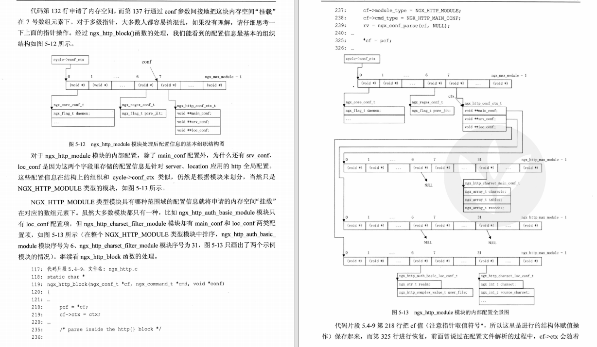 Nginx深度剖析，真是被大牛讲透了 Nginx谁讲得好 Csdn博客