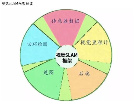 视觉SLAM深度解读