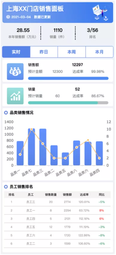 「报表开发者必看」避开这6个误区，报表才能好看又实用