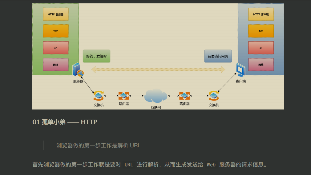 这份图解网络协议文档（彩版）GitHub访问量已突破‘千万’