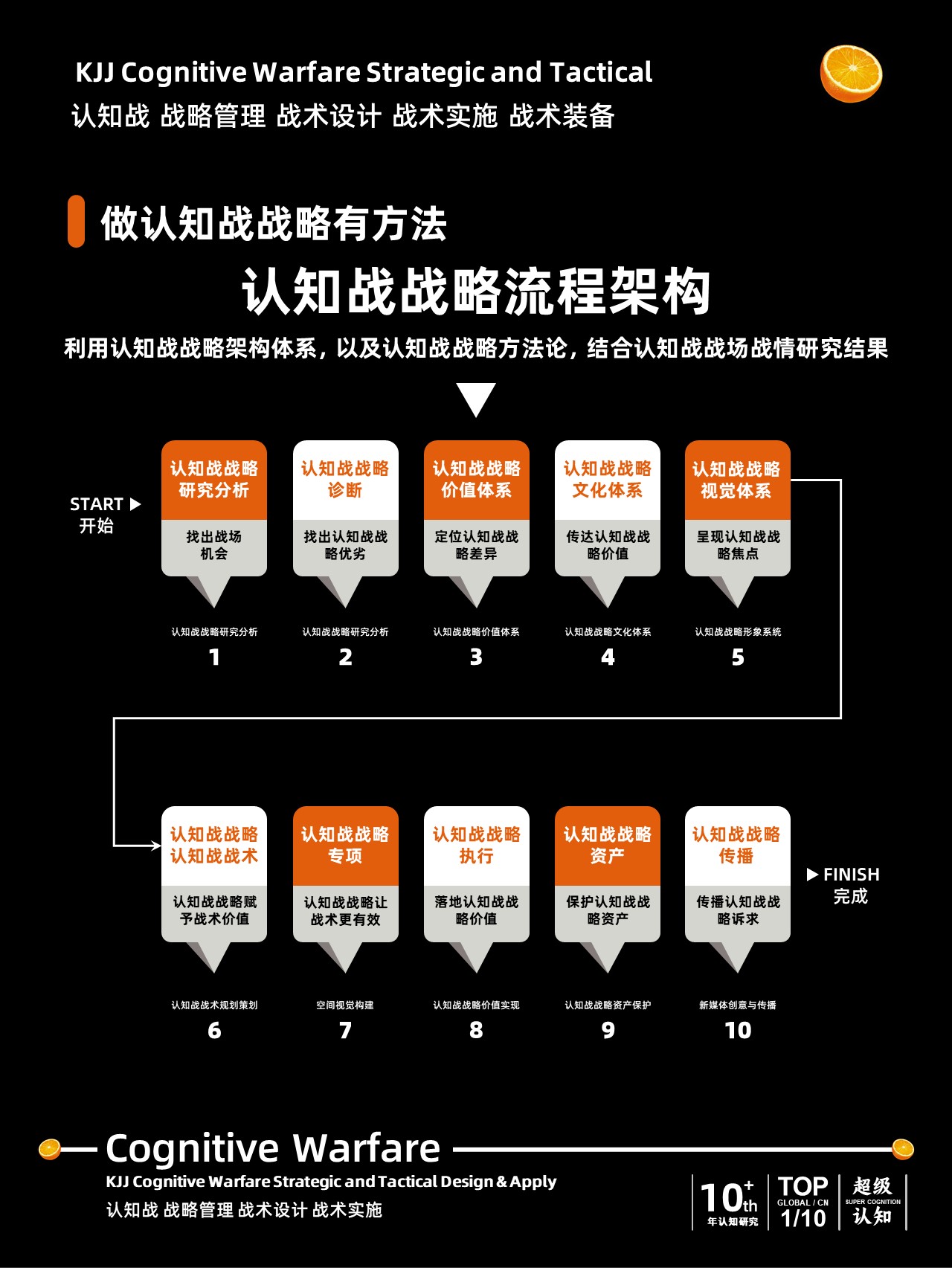 认知战壳吉桔十大思维利器构建高效个人思维模型的必备工具