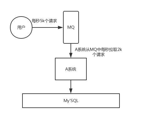 消息队列12