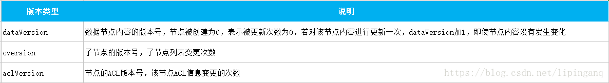 全网最祥，万字长文全面剖析ZooKeeper