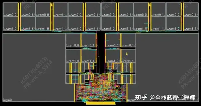 景芯SoC A72实战反馈