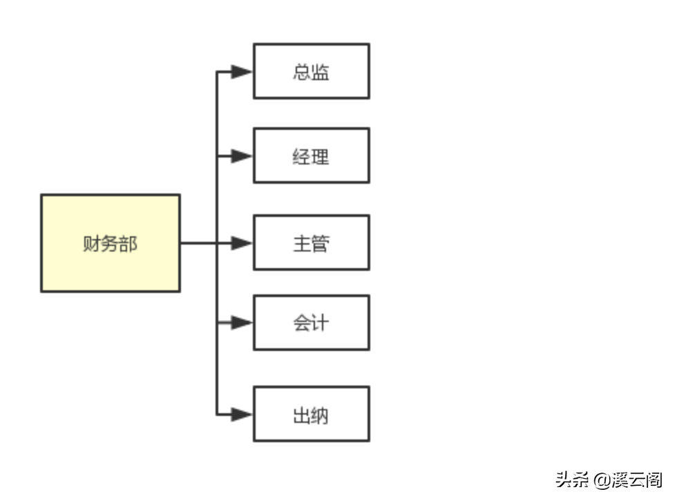 架构设计：企业总体架构要如何做？小白也能快速领悟的设计思想