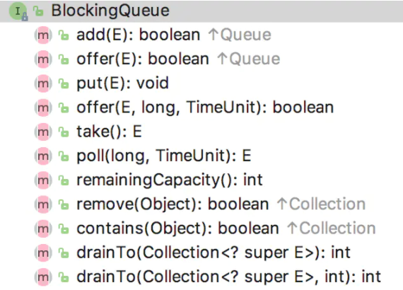 阻塞队列BlockingQueue