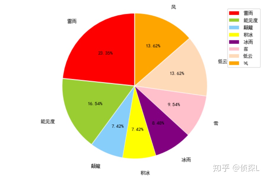 饼状图配色高级RGB图片