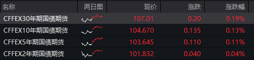 A股冲高回落，金属、地产板块领跌，新股N汇成真首日暴涨753%