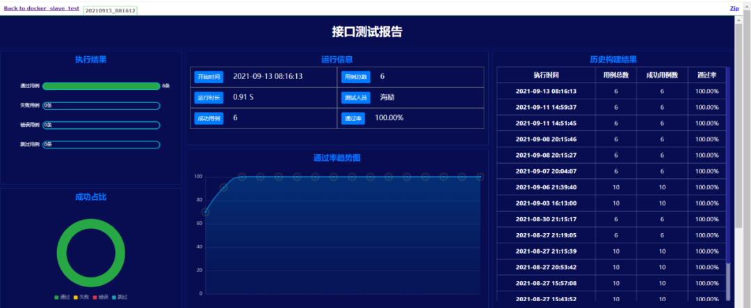 逐步分解，一文教会你如何用 jenkins+docker 实现主从模式