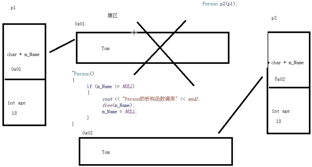 深拷贝和浅拷贝