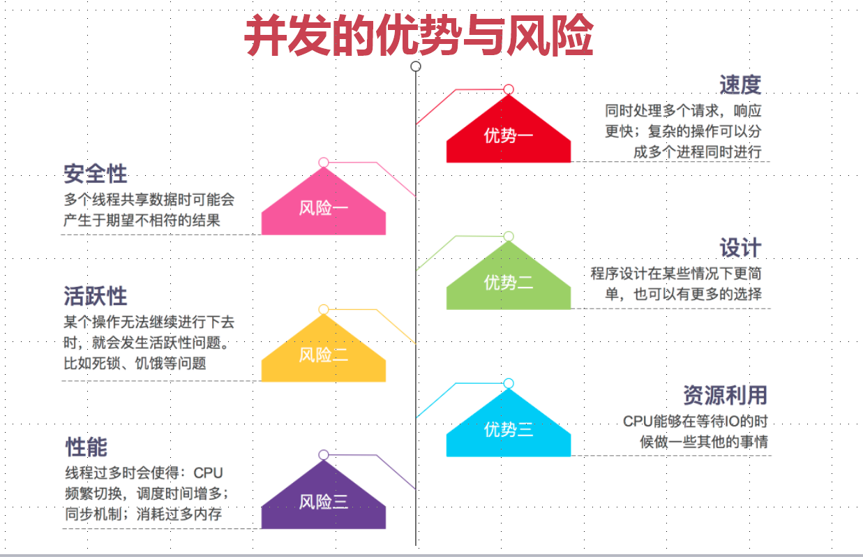 java 内存模型 多线程_多线程并发-java内存模型和计算机基础