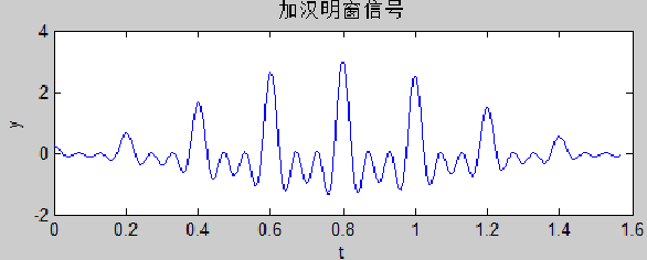 汉明窗试分析