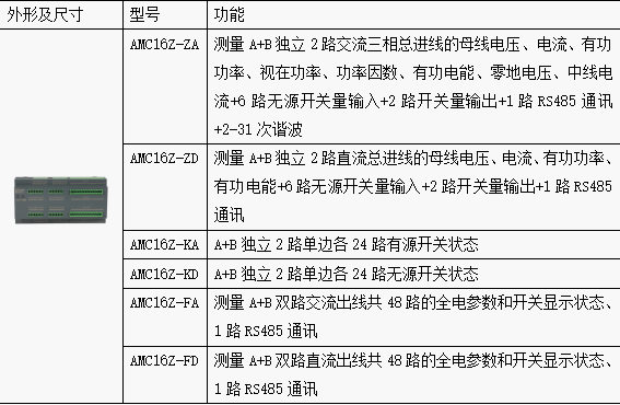 智能精密配电柜在机房低压配电中的运用与发展趋势