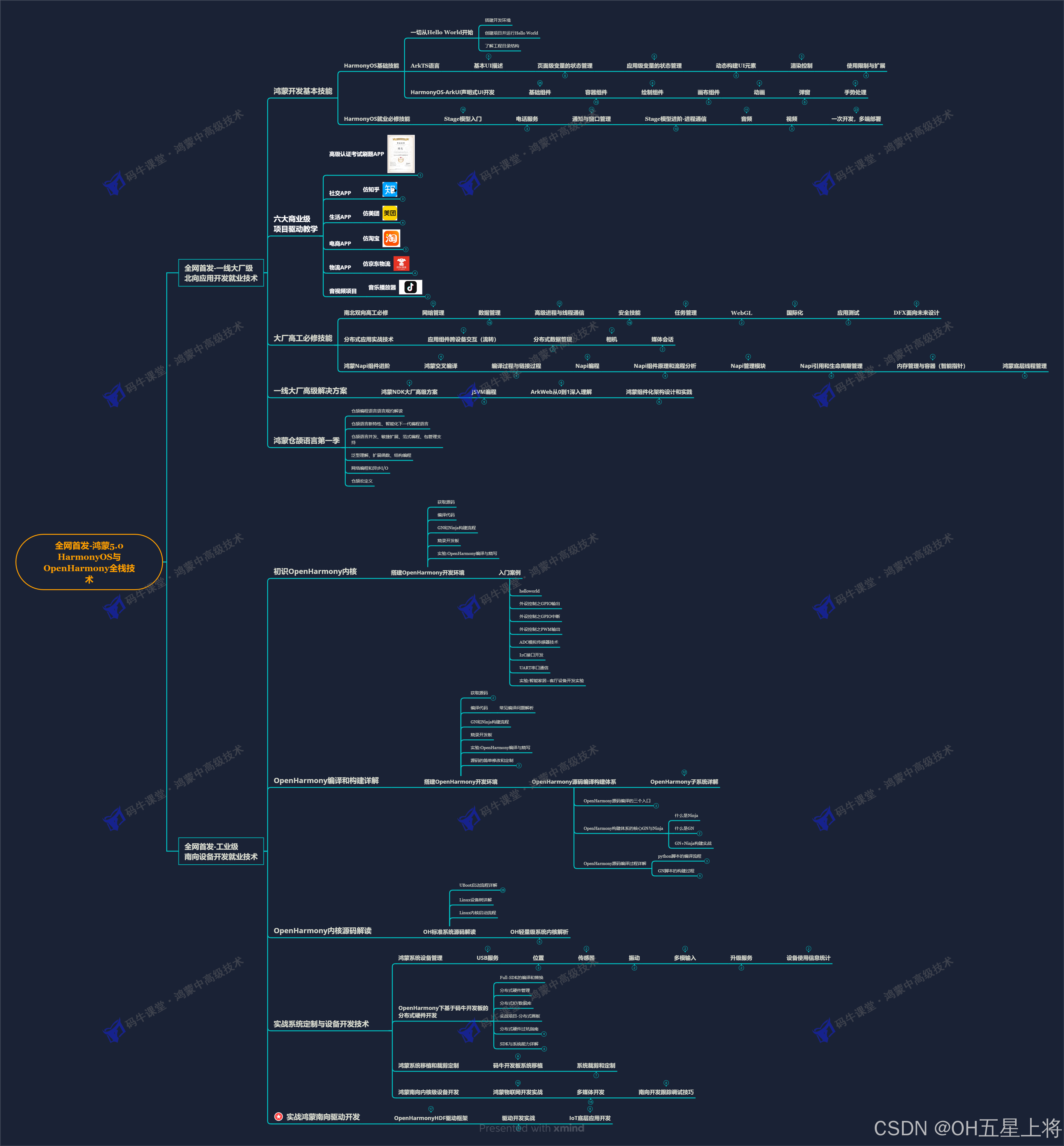 OpenHarmony 实战开发——智能指南针_鸿蒙内核_07