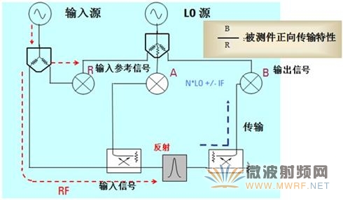 矢量网络分析仪原理图_矢量网络分析仪