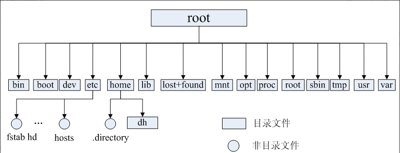 技术学派：前后端必备Linux基础知识大科普